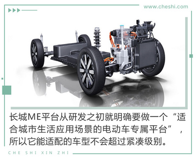 今天的歐拉R1,未來(lái)的純電動(dòng)MINI?解讀長(zhǎng)城ME平臺(tái)