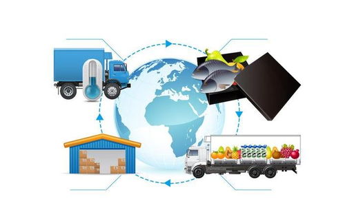 2020全亞冷鏈展 以倉儲與運配為核心，打通冷鏈全產業鏈的物聯網應用服務