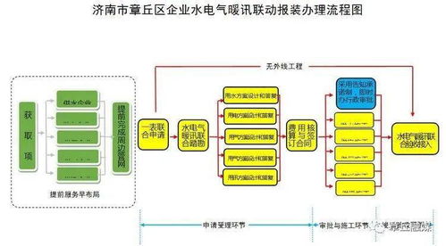 人工智能基礎(chǔ)軟件開發(fā)推動政務(wù)服務(wù)智能化 章丘新政務(wù)服務(wù)大廳投入使用的啟示