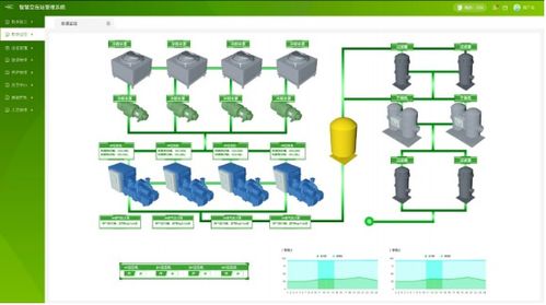 工業(yè)物聯(lián)網(wǎng) 工廠年省數(shù)百萬(wàn)的智能引擎